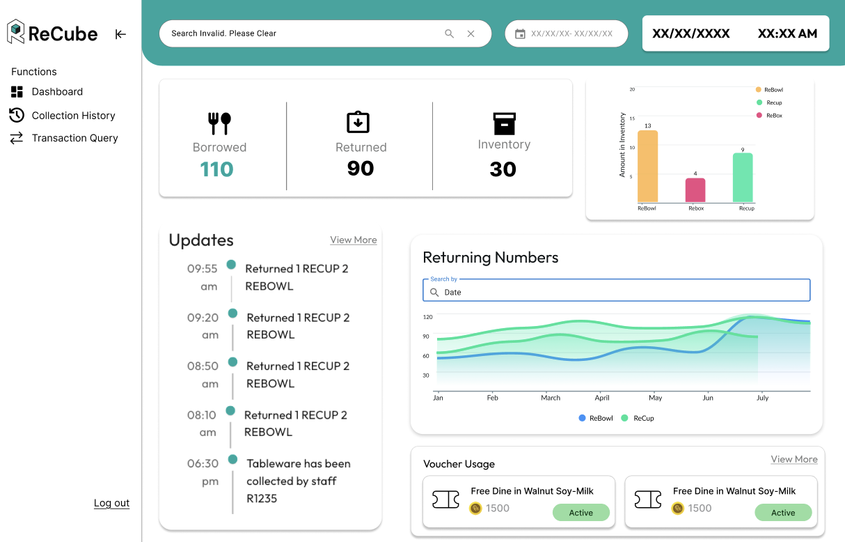 Dashboard Overview