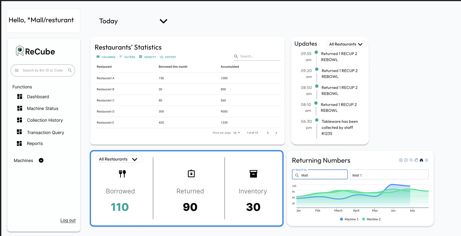 Dashboard Wireframes